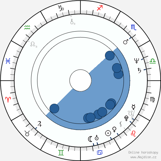 Adrian Biddle wikipedie, horoscope, astrology, instagram