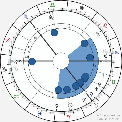Adrian Boult wikipedie, horoscope, astrology, instagram