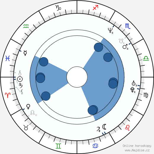 Adrian Chiles wikipedie, horoscope, astrology, instagram
