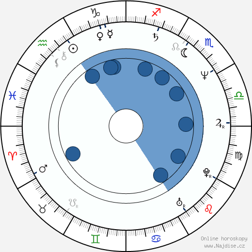Adrian Edmondson wikipedie, horoscope, astrology, instagram