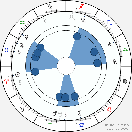 Adrian Holmes wikipedie, horoscope, astrology, instagram