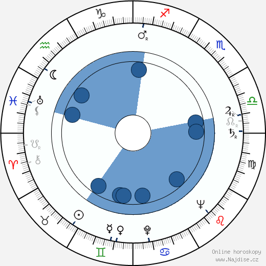 Adrian Hoven wikipedie, horoscope, astrology, instagram