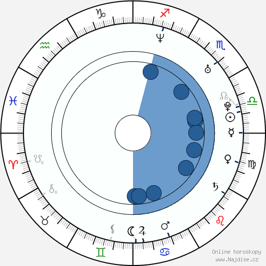 Adrian Kowanek wikipedie, horoscope, astrology, instagram