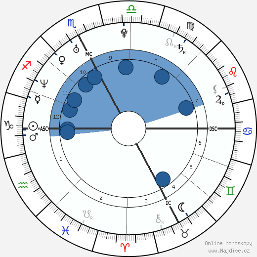Adrian Mutu wikipedie, horoscope, astrology, instagram
