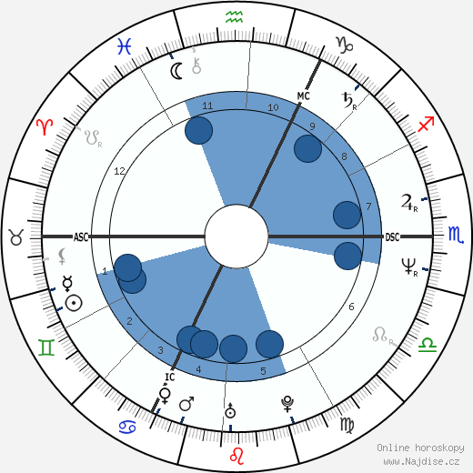 Adrian Paul wikipedie, horoscope, astrology, instagram