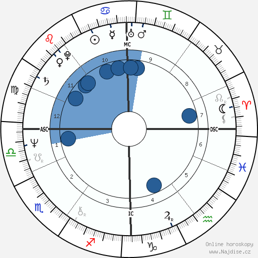 Adrian Ross Duncan wikipedie, horoscope, astrology, instagram