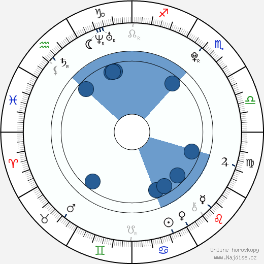 Adrian Slade wikipedie, horoscope, astrology, instagram