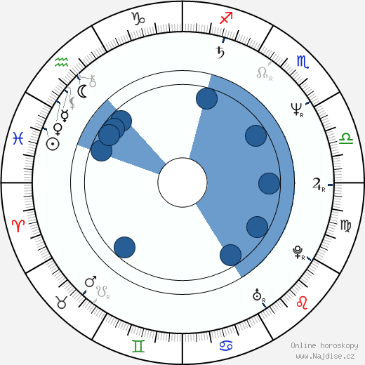 Adrian Smith wikipedie, horoscope, astrology, instagram