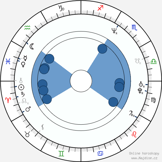 Adrián Suar wikipedie, horoscope, astrology, instagram