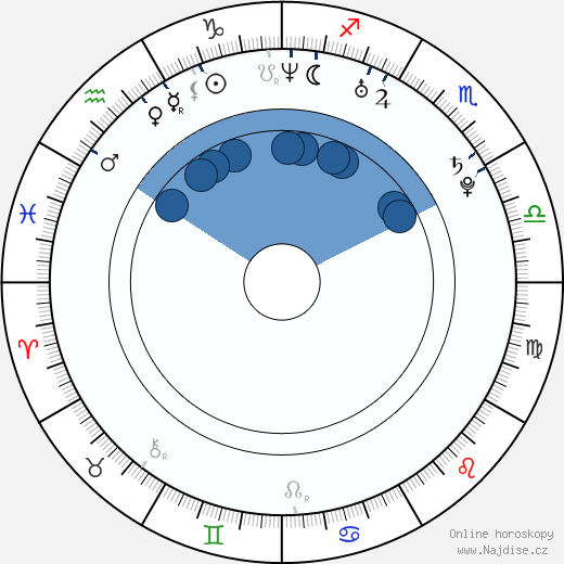 Adrian Sutil wikipedie, horoscope, astrology, instagram