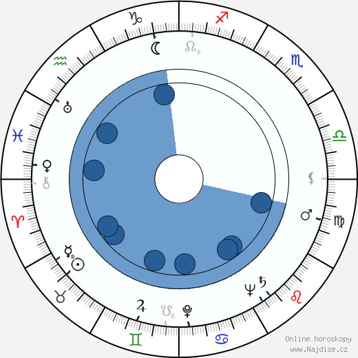 Adrian Weiss wikipedie, horoscope, astrology, instagram