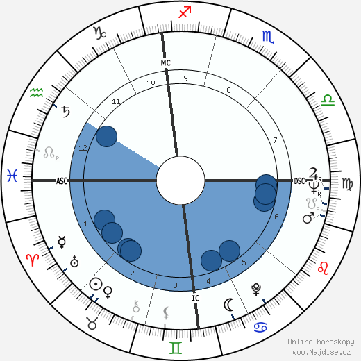 Adriana Asti wikipedie, horoscope, astrology, instagram