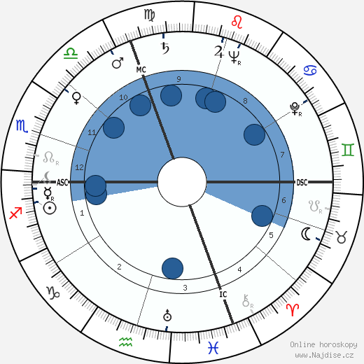Adriana Benetti wikipedie, horoscope, astrology, instagram