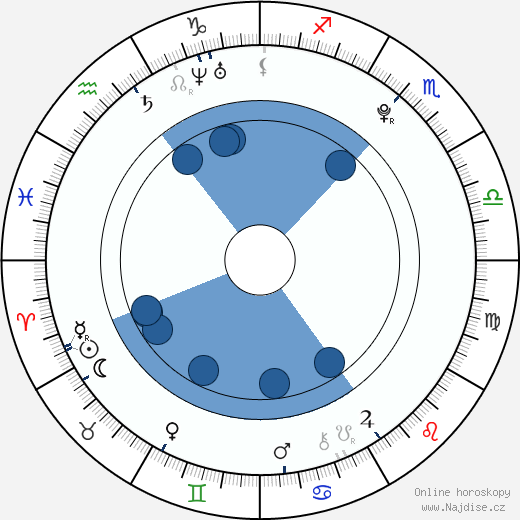 Adriana Čerňanová wikipedie, horoscope, astrology, instagram
