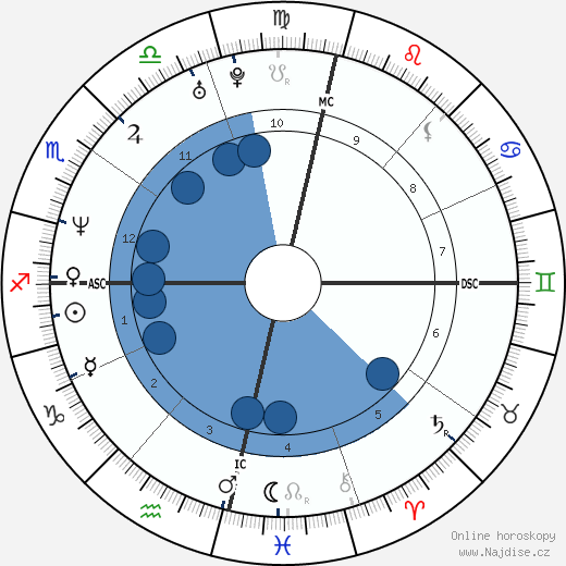 Adriana Esteves wikipedie, horoscope, astrology, instagram