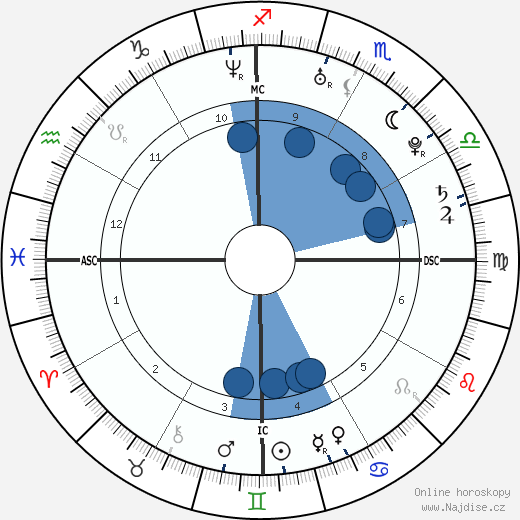 Adriana Lima wikipedie, horoscope, astrology, instagram