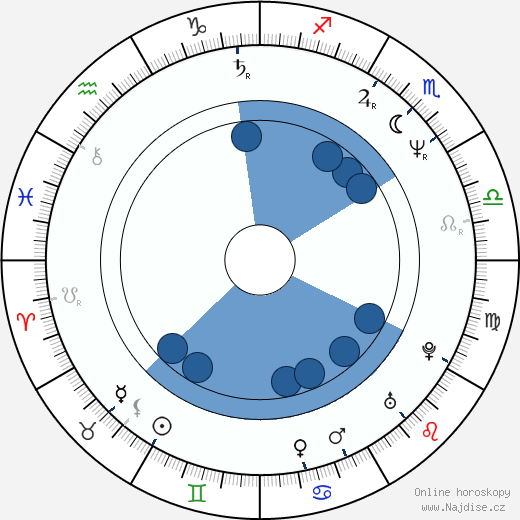 Adriana Ozores wikipedie, horoscope, astrology, instagram
