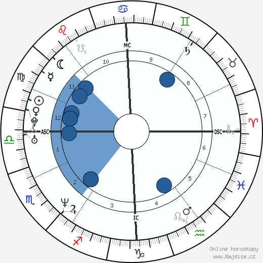 Adriana Sklenaříková-Karembeu wikipedie, horoscope, astrology, instagram