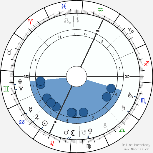 Adrianne Don wikipedie, horoscope, astrology, instagram