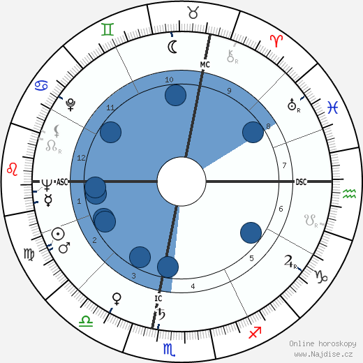 Adriano Bassetto wikipedie, horoscope, astrology, instagram