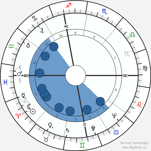 Adriano Buzzati-Traverso wikipedie, horoscope, astrology, instagram