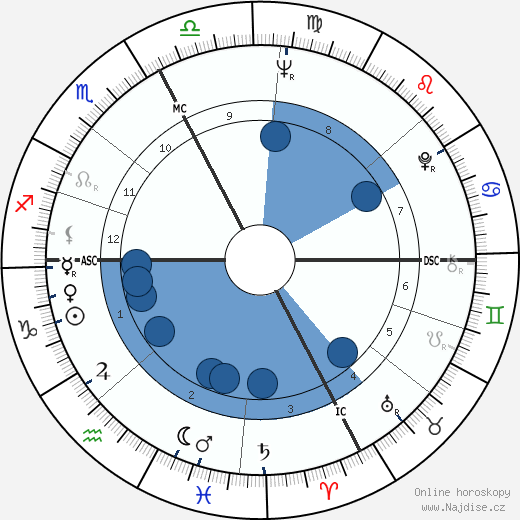 Adriano Celentano wikipedie, horoscope, astrology, instagram