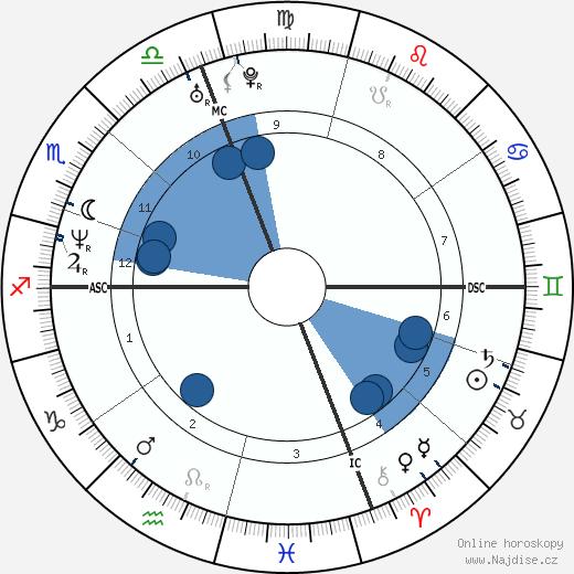 Adriano Giannini wikipedie, horoscope, astrology, instagram