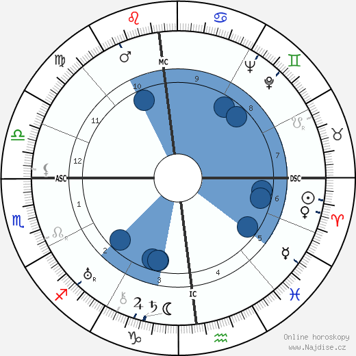 Adriano Olivetti wikipedie, horoscope, astrology, instagram
