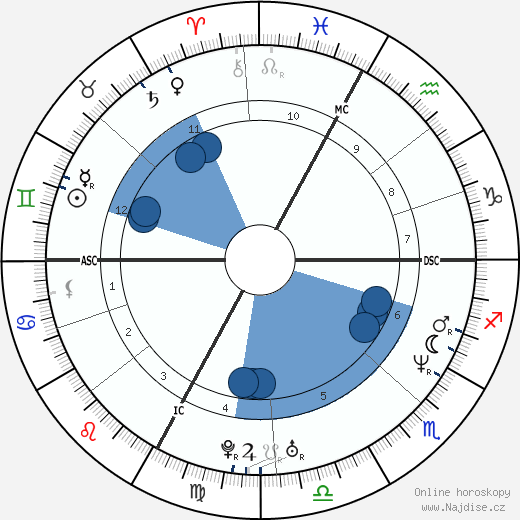 Adriano Peixoto wikipedie, horoscope, astrology, instagram