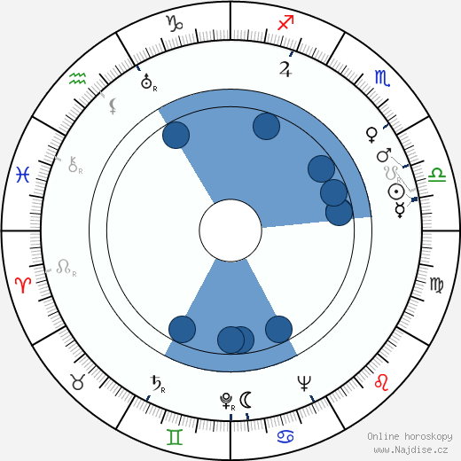 Adriano Rimoldi wikipedie, horoscope, astrology, instagram