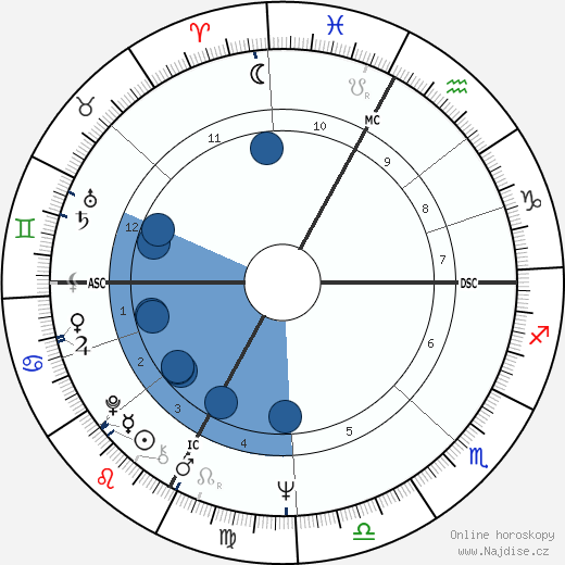 Adriano Sofri wikipedie, horoscope, astrology, instagram