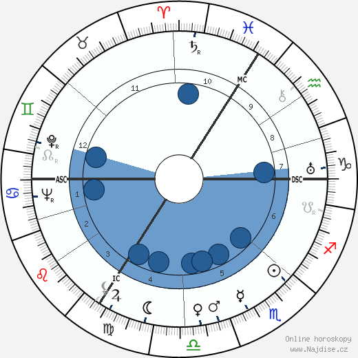 Adrien Anneet wikipedie, horoscope, astrology, instagram