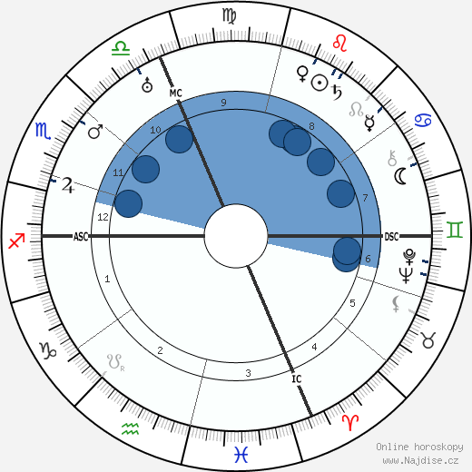 Adrien Bertrand wikipedie, horoscope, astrology, instagram