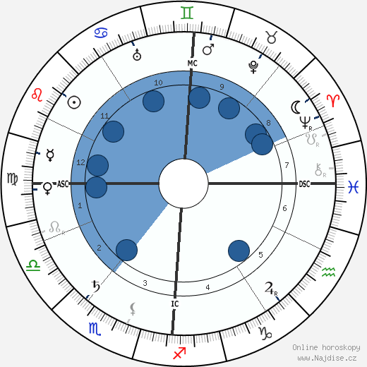 Adrien de Gerlache wikipedie, horoscope, astrology, instagram