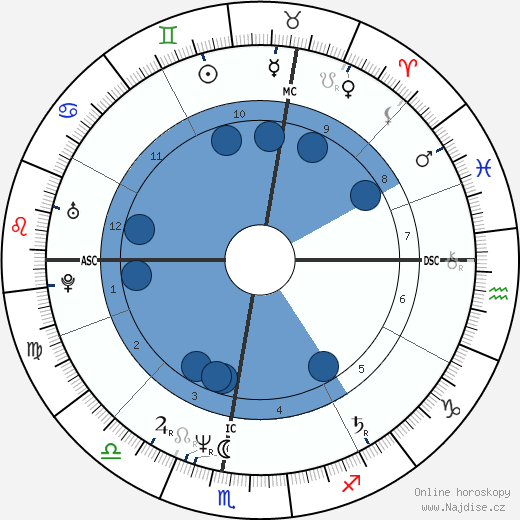 Adrien Morillas wikipedie, horoscope, astrology, instagram