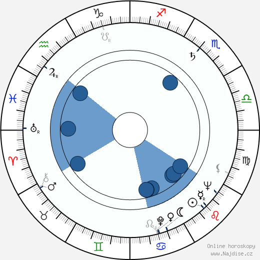 Adriena Šimotová wikipedie, horoscope, astrology, instagram
