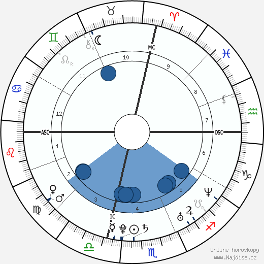 Adrienne Bailon wikipedie, horoscope, astrology, instagram