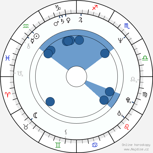 Adrienne King wikipedie, horoscope, astrology, instagram