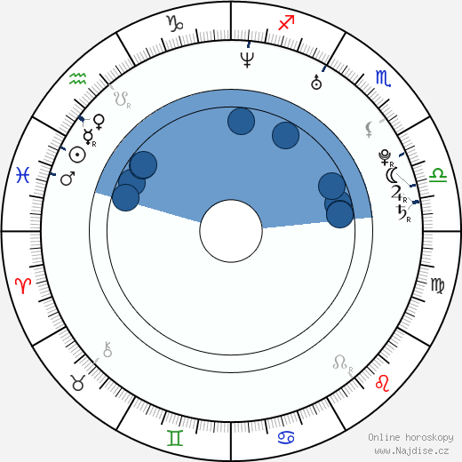 Adrienne Pickering wikipedie, horoscope, astrology, instagram