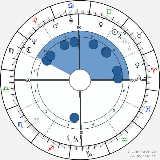 Adrienne Rich wikipedie, horoscope, astrology, instagram