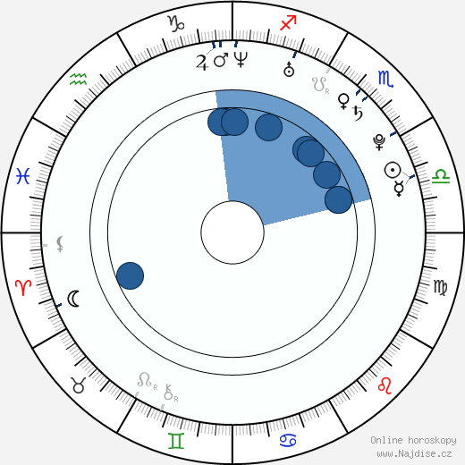 Adrienne Rusk wikipedie, horoscope, astrology, instagram