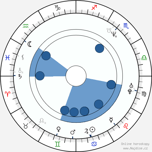 Aelrun Goette wikipedie, horoscope, astrology, instagram