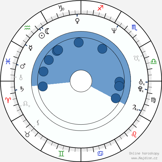 Aeneas Williams wikipedie, horoscope, astrology, instagram
