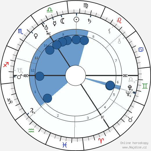 Agatha Christie wikipedie, horoscope, astrology, instagram