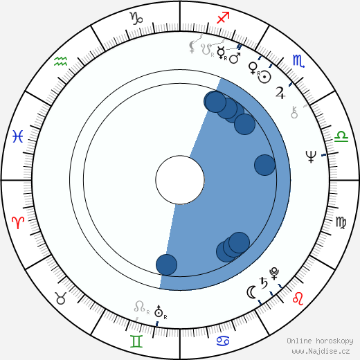 Agathe Natanson wikipedie, horoscope, astrology, instagram
