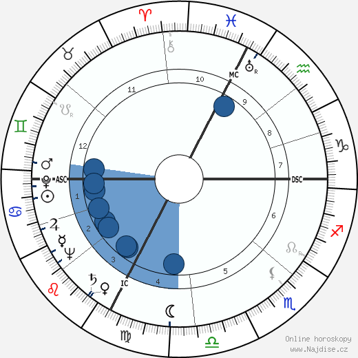 Agenore Incrocci wikipedie, horoscope, astrology, instagram