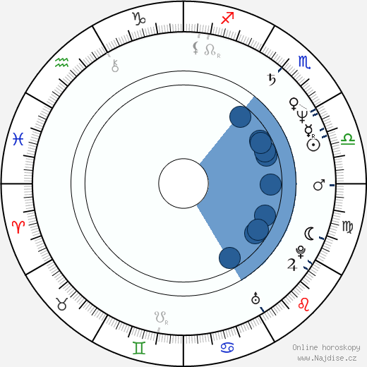 Aggie MacKenzie wikipedie, horoscope, astrology, instagram
