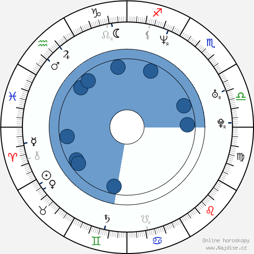 Agmeth Escaf wikipedie, horoscope, astrology, instagram