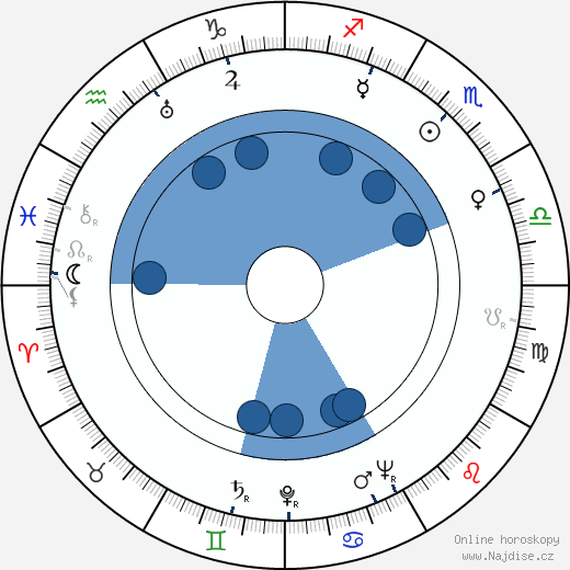 Agnes Anderson wikipedie, horoscope, astrology, instagram