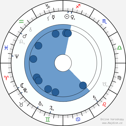 Agnes Baden-Powell wikipedie, horoscope, astrology, instagram